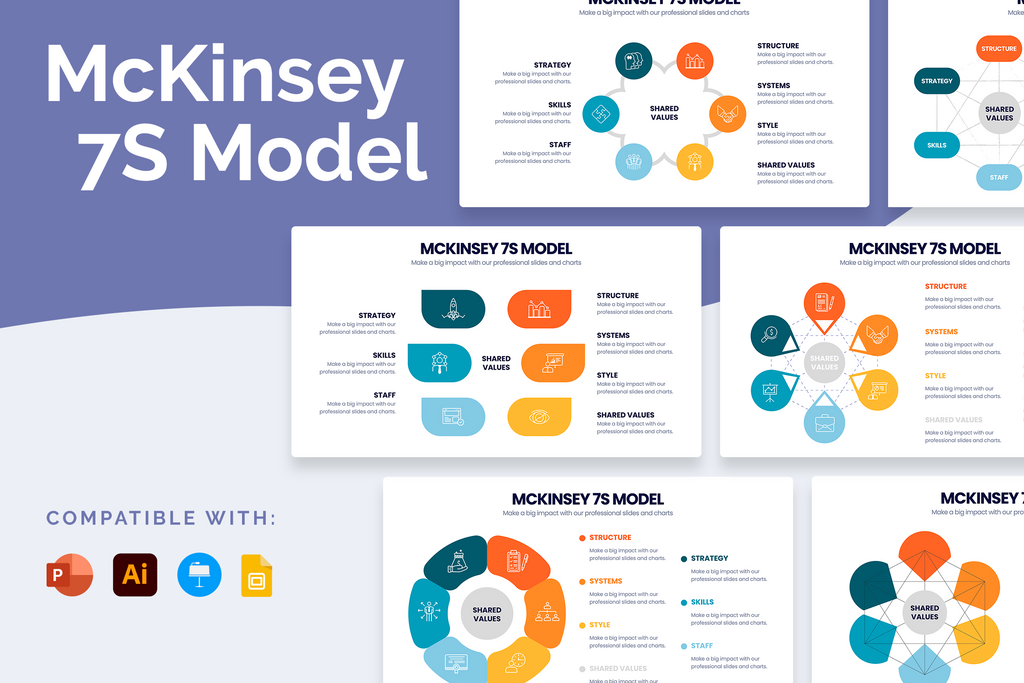 McKinsey 7S Model Templates